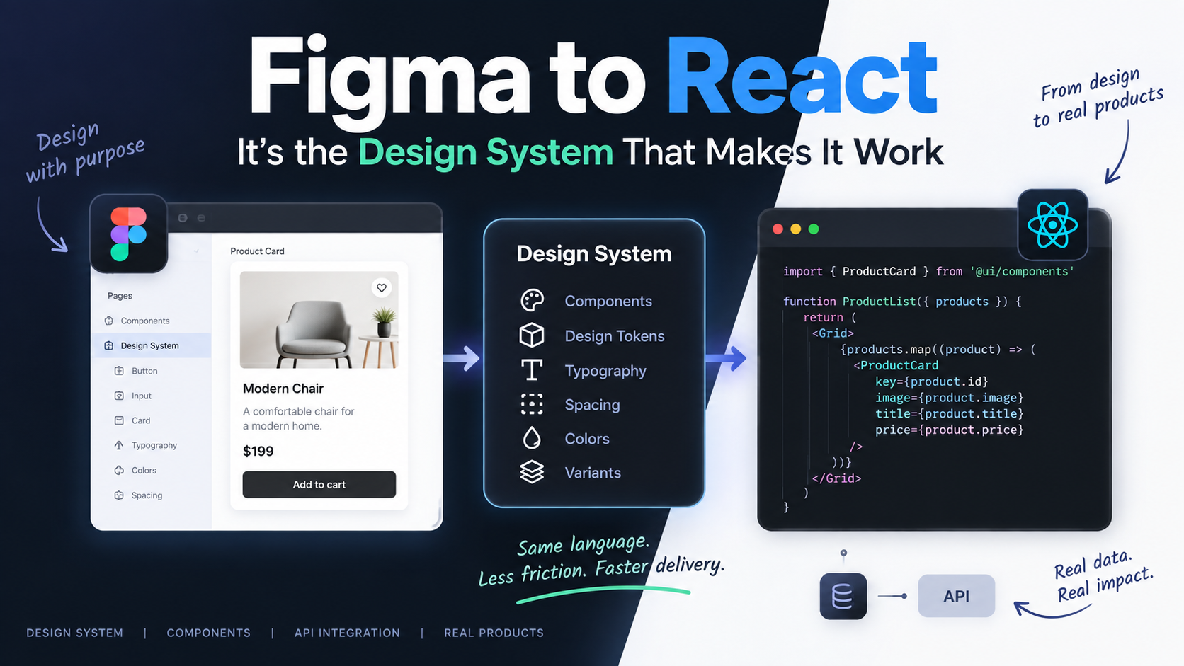 Figma to React: The Real Challenge Is the Design System