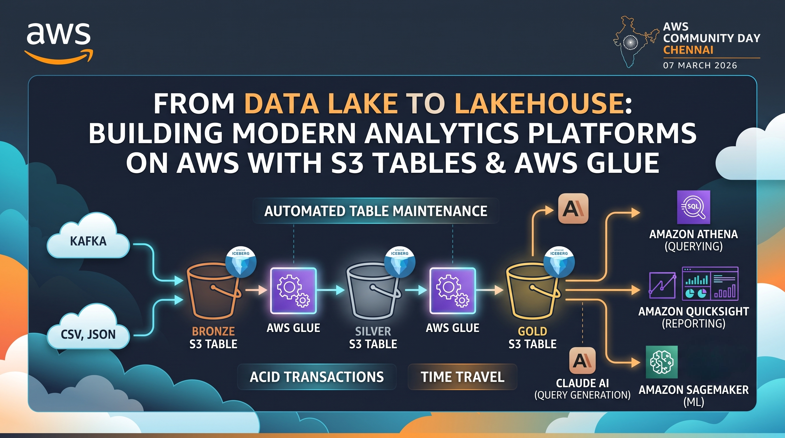 From Data Lake to Lakehouse: Building Modern Analytics Platforms on AWS with S3 Tables & AWS Glue