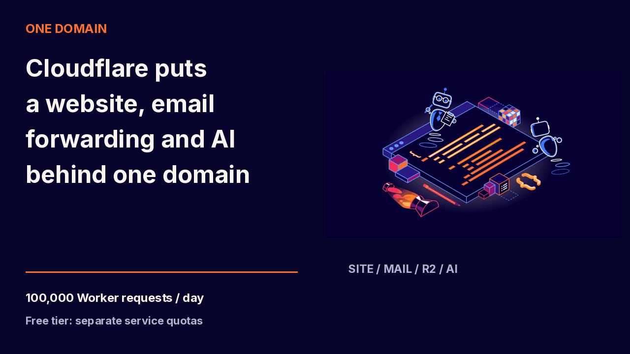 Cloudflare Puts a Website, Email Forwarding and AI Behind One Domain