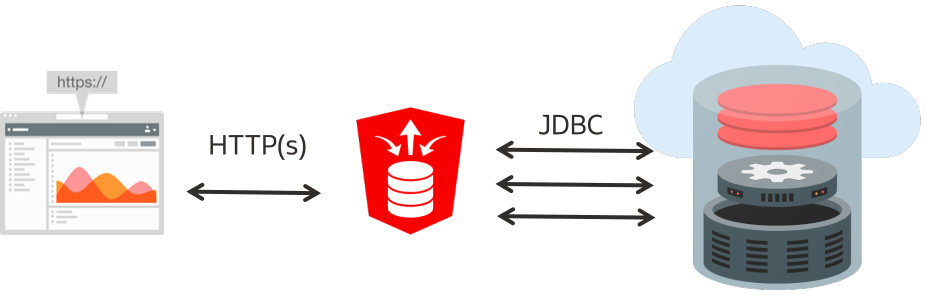ORDS connection pool diagram