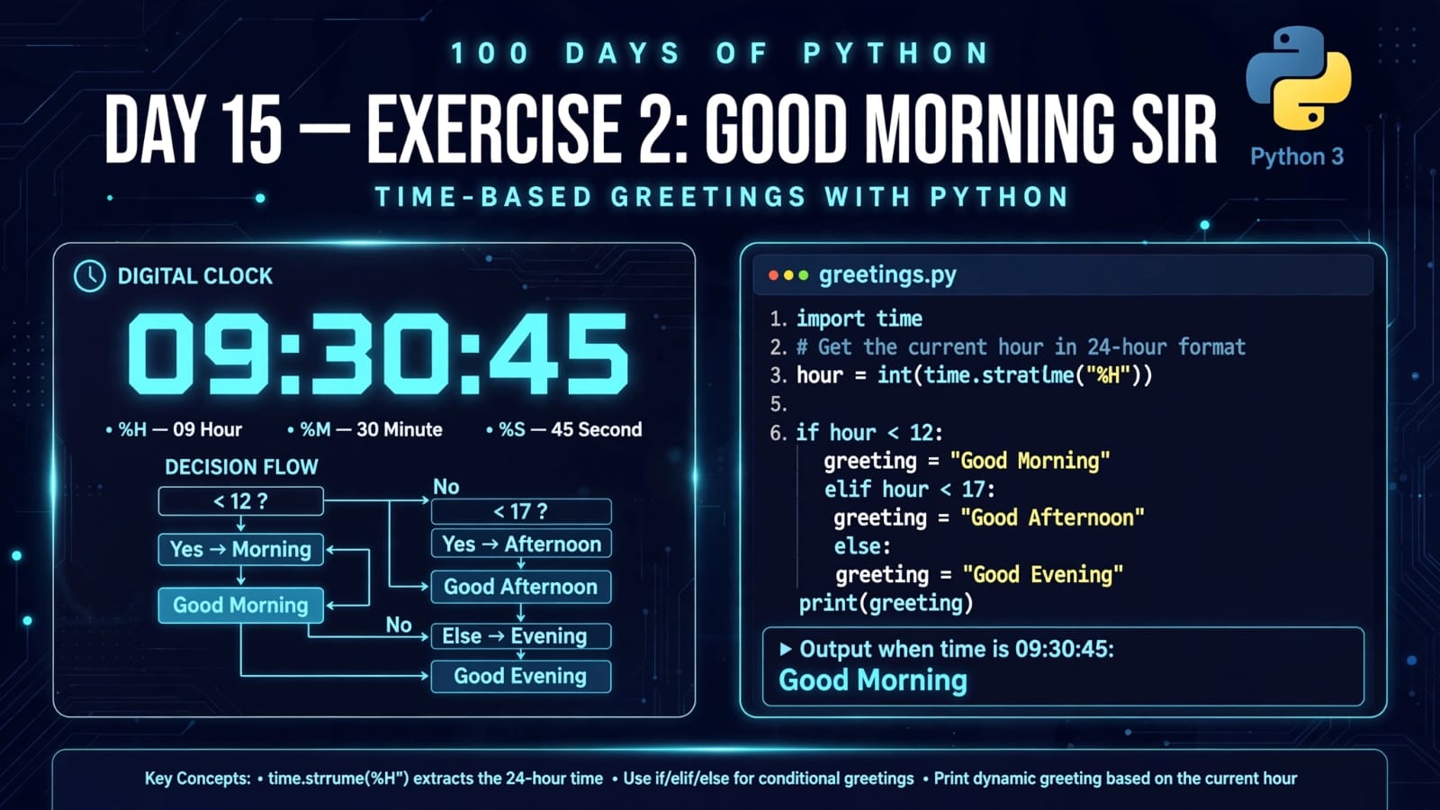 Day 15 – Exercise 2: Good Morning Sir in Python