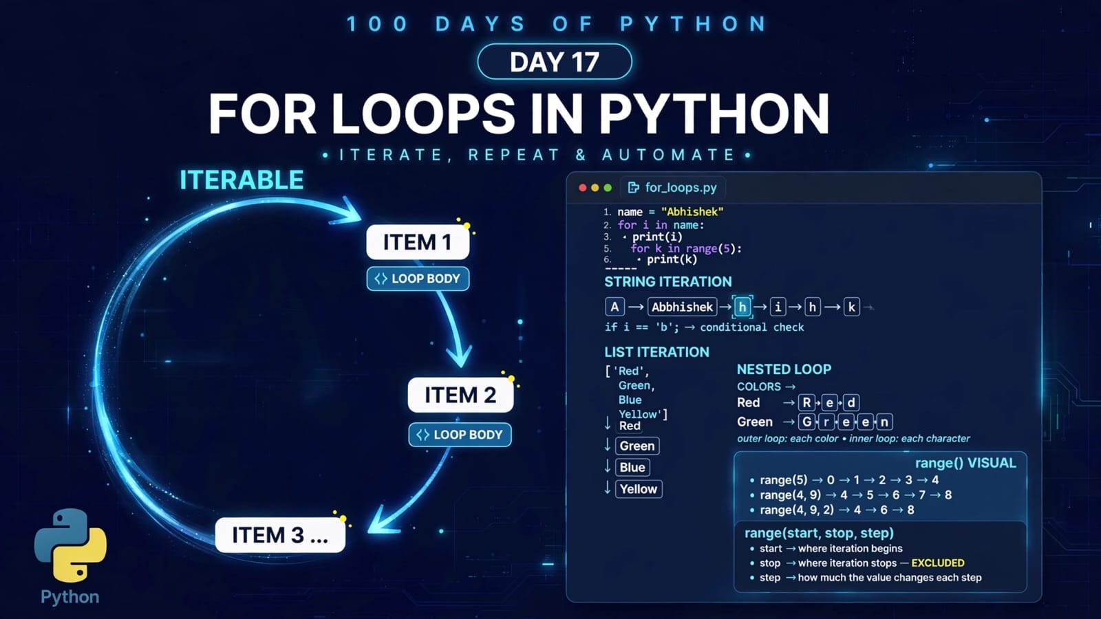 Day 17 – For Loops in Python