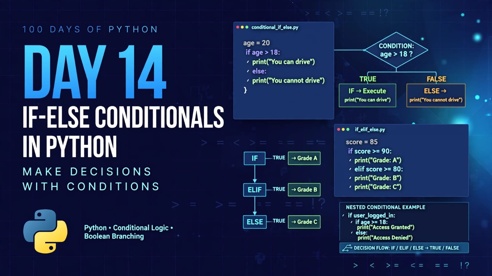 Day 14 – If-Else Conditionals in Python