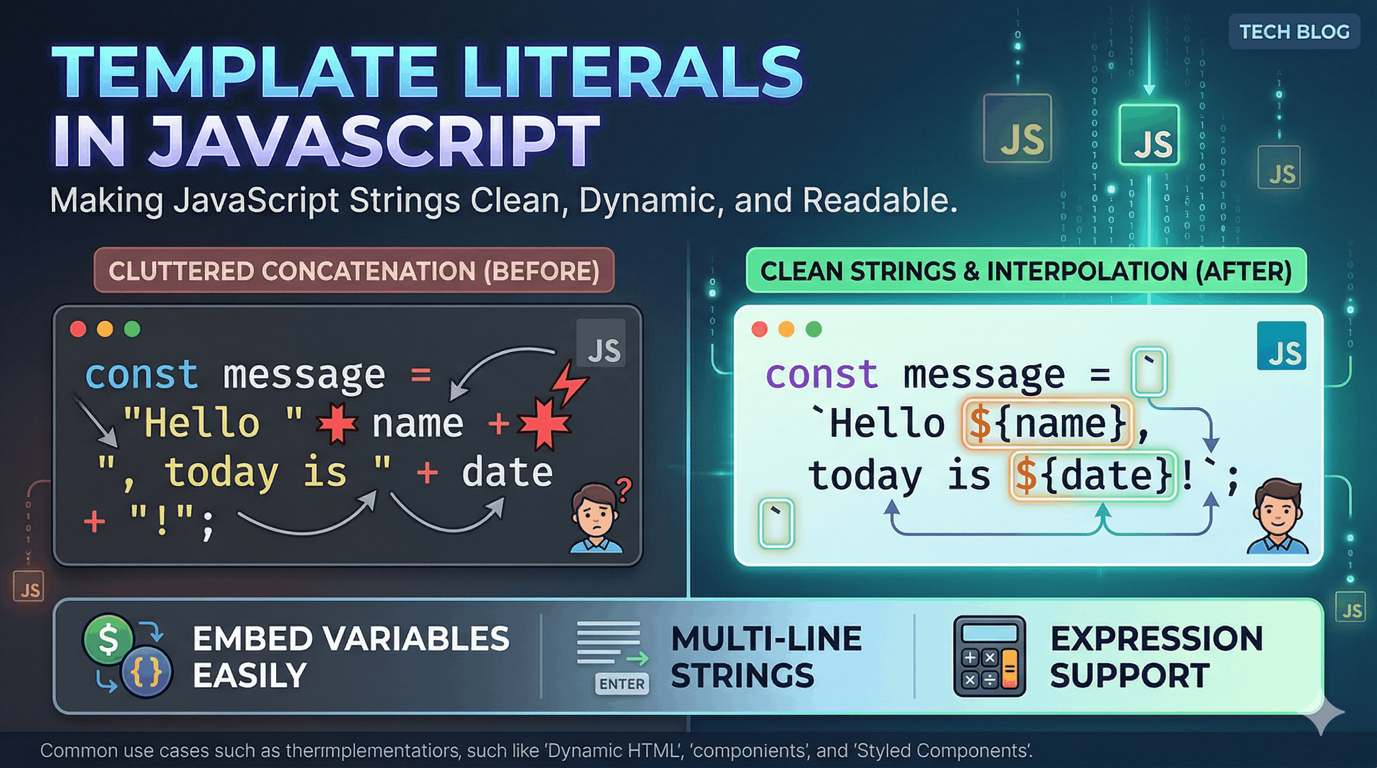 Template Literals in JavaScript