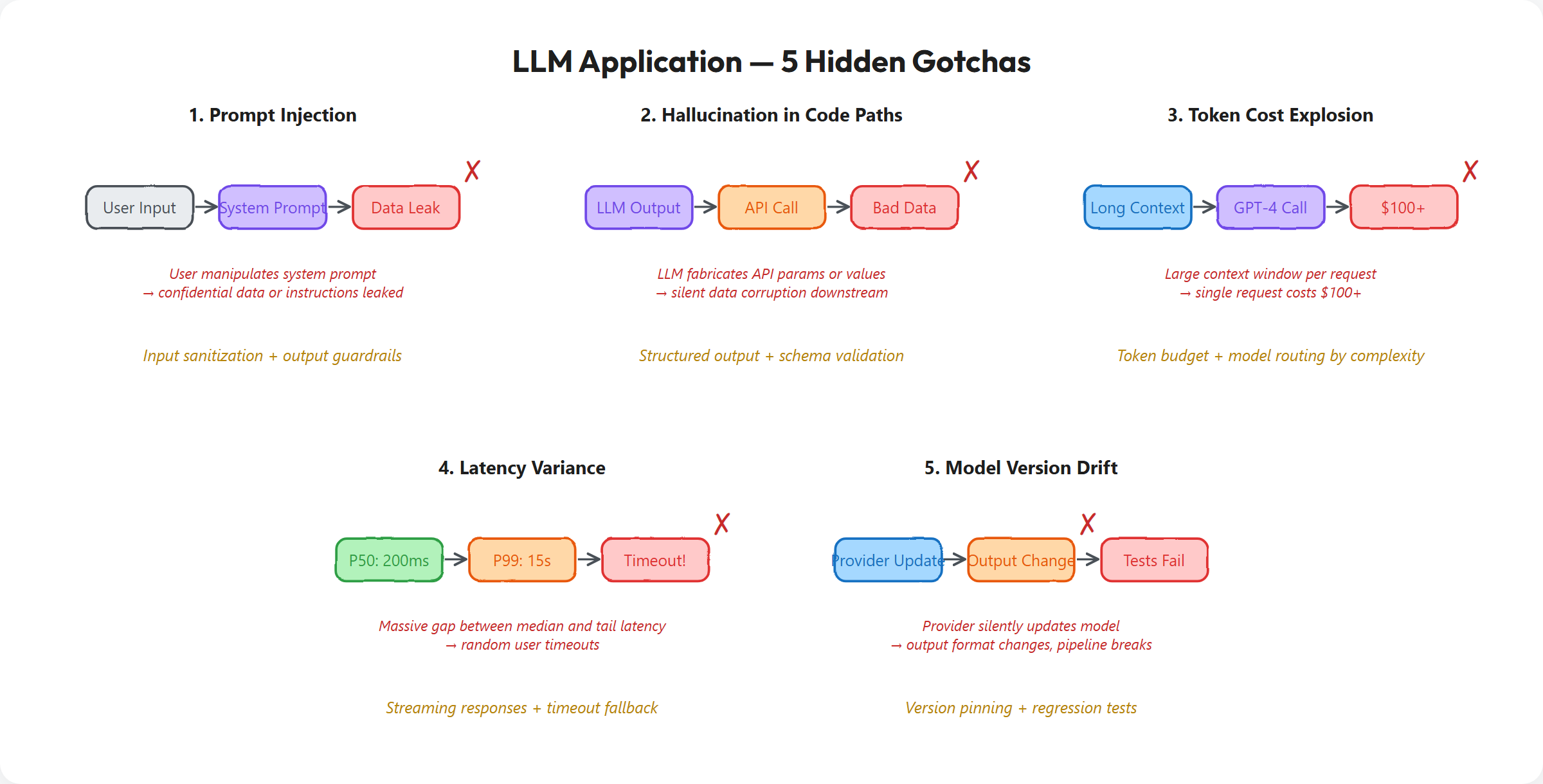LLM Hidden Gotchas