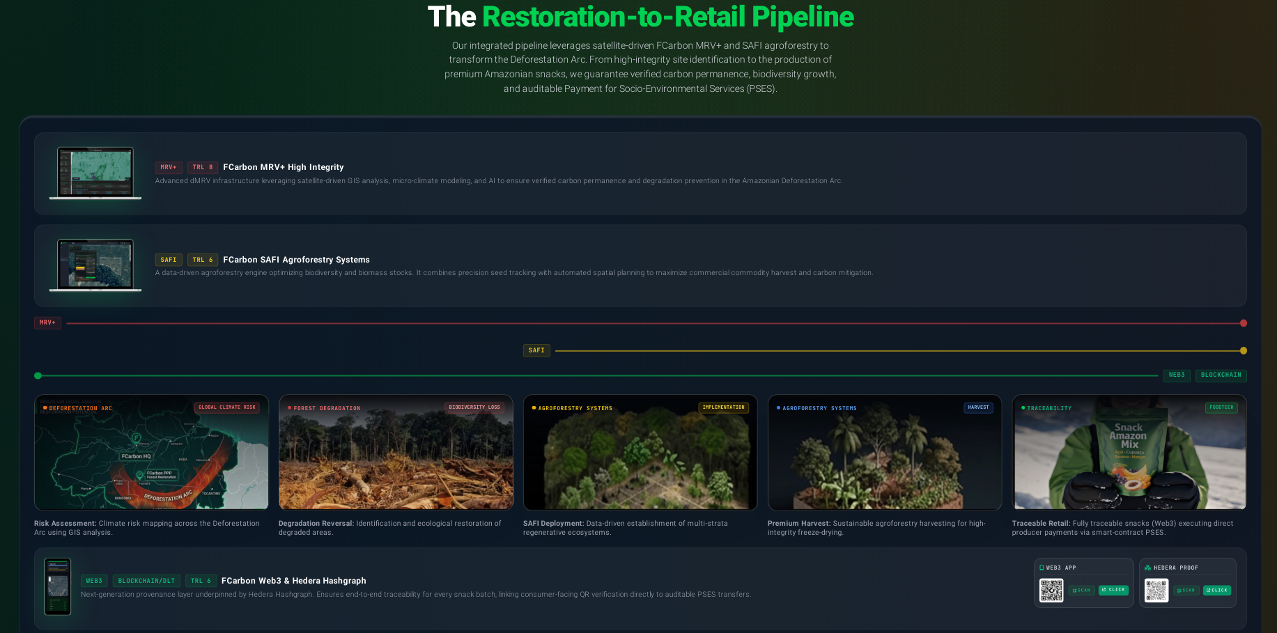 FCarbon's Forest Restoration as a Service (FRaaS)