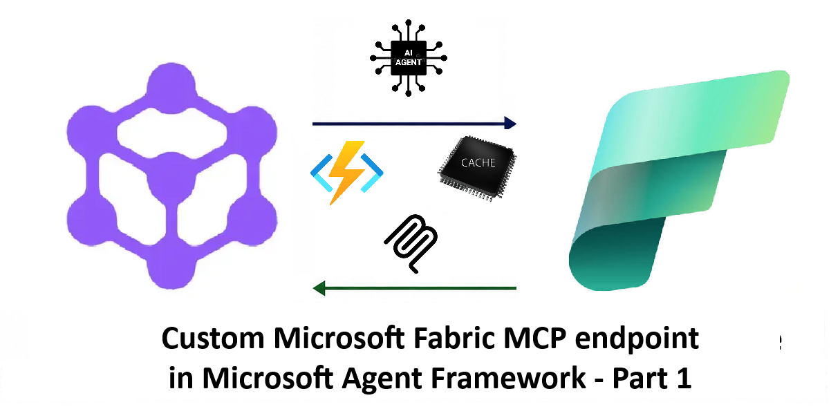 Custom Microsoft Fabric MCP endpoint in Microsoft Agent Framework - Part 1