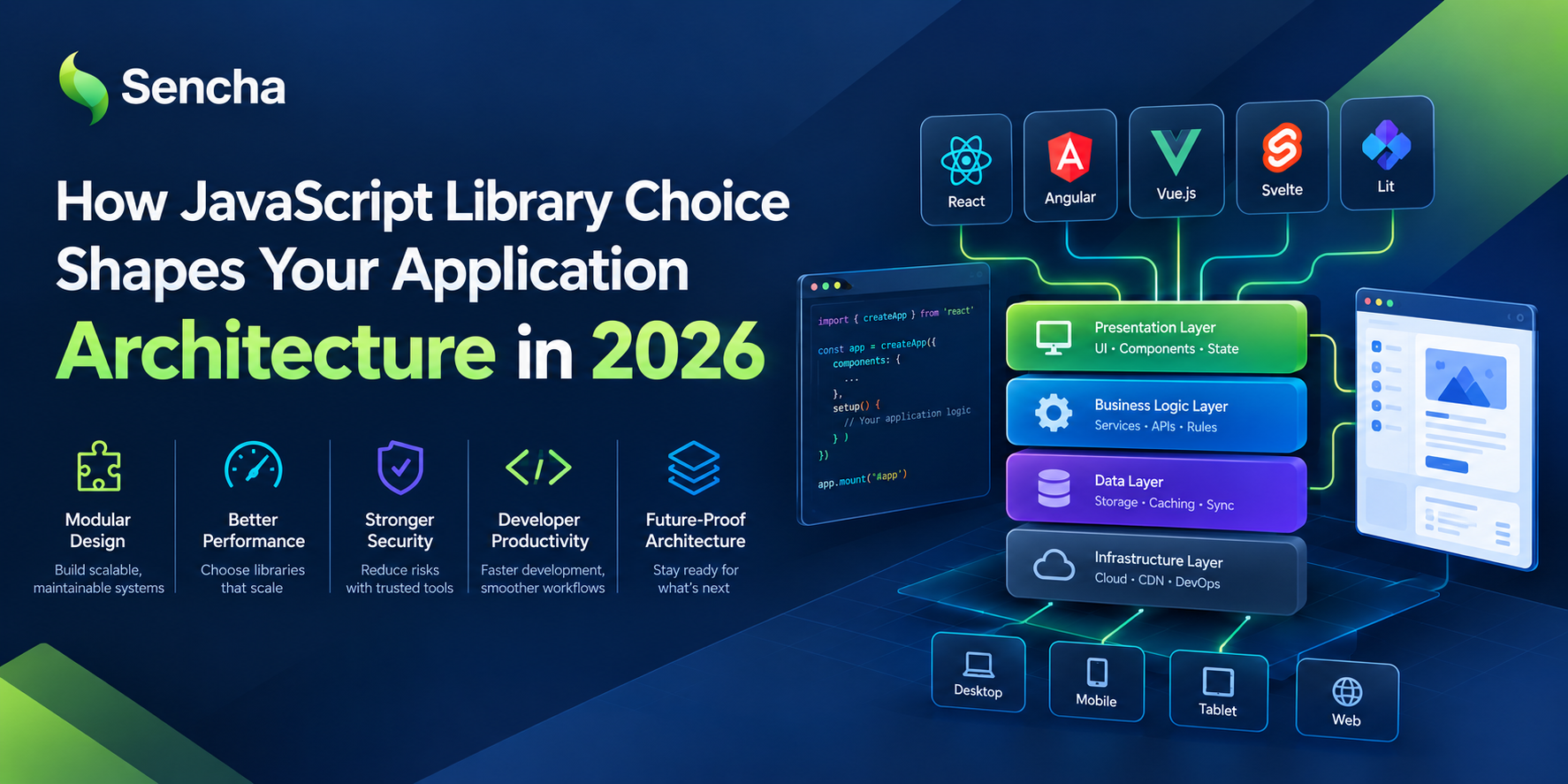 How JavaScript Library Choice Shapes Application Architecture in 2026
