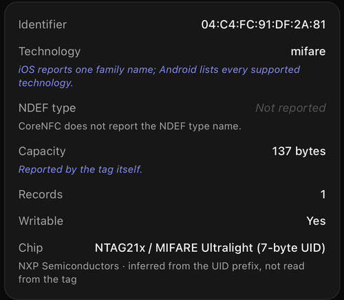 The app's Tag Info screen. Capacity reads 137 bytes, annotated "Reported by the tag itself".Above it, NDEF type reads "Not reported" with the note "CoreNFC does not report the NDEF type name".Below, Records 1, Writable Yes, and a chip identified as NTAG21x / MIFARE Ultralight with a 7-byteUID.