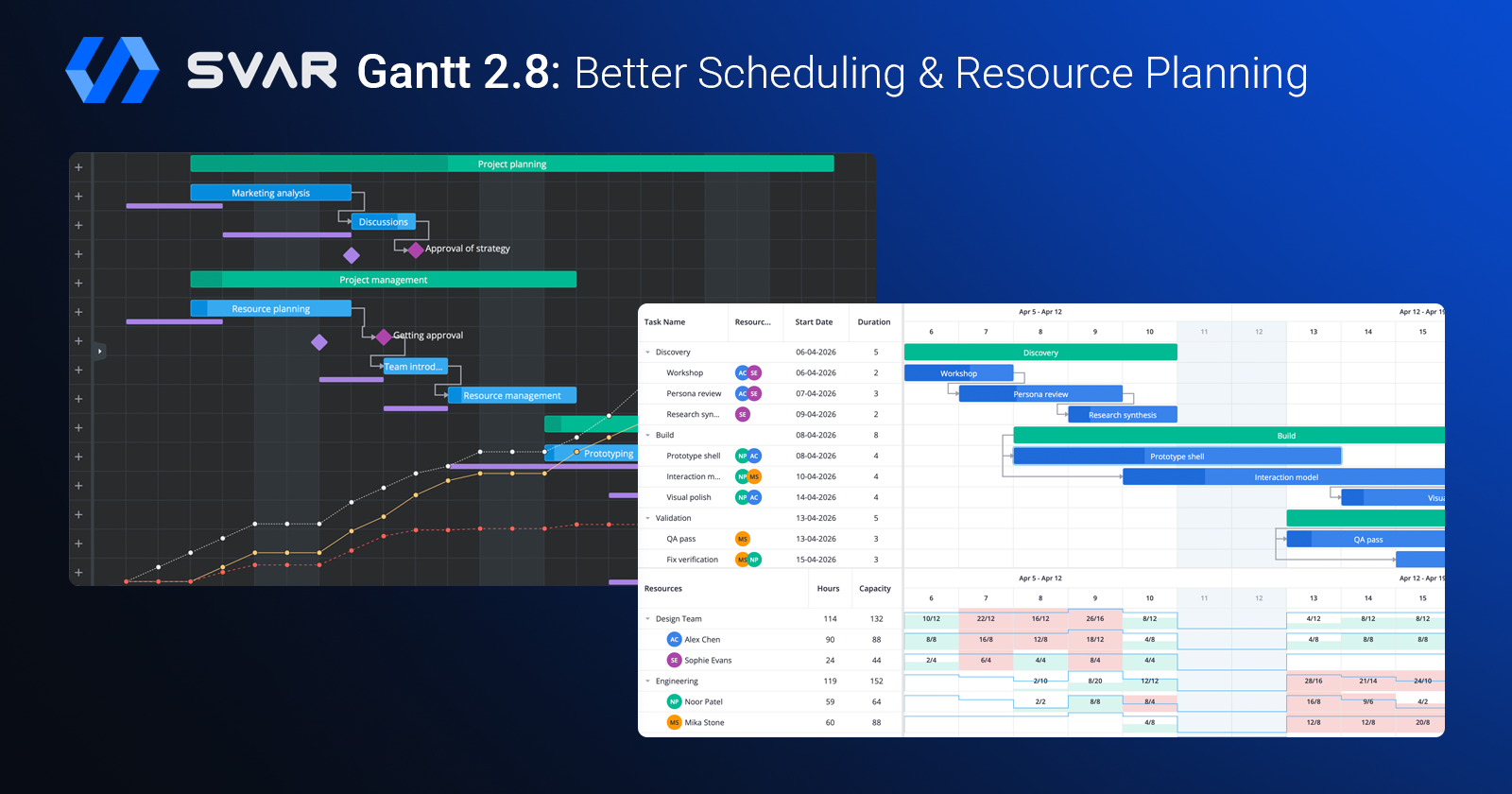 What's New in SVAR Gantt 2.8: Constraints, Resource Calendars, and Real-Time Editing