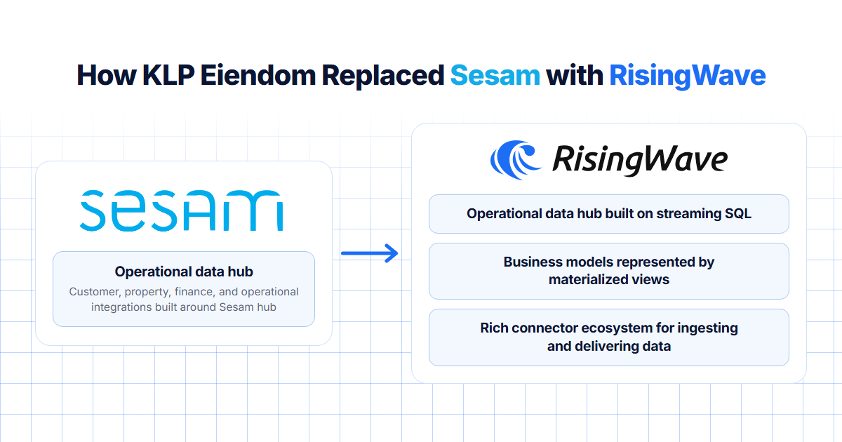 How KLP Eiendom Replaced Sesam with RisingWave