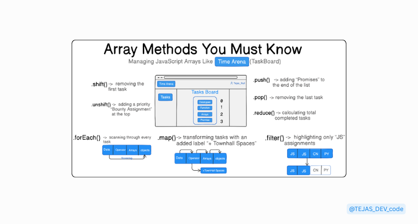 Array Methods You Must Know