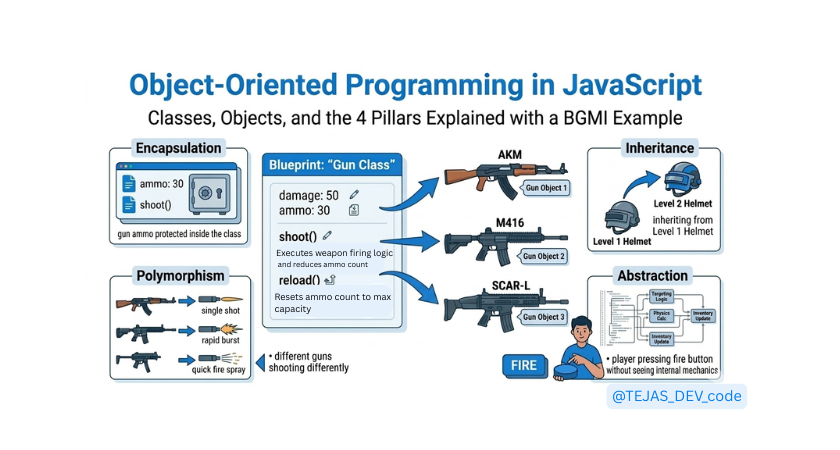 Understanding Object-Oriented Programming in JavaScript