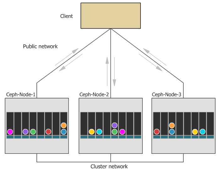 RKE2 Homelab Storage: Rook-Ceph & CloudNativePG (The Garage & Cabinets )
