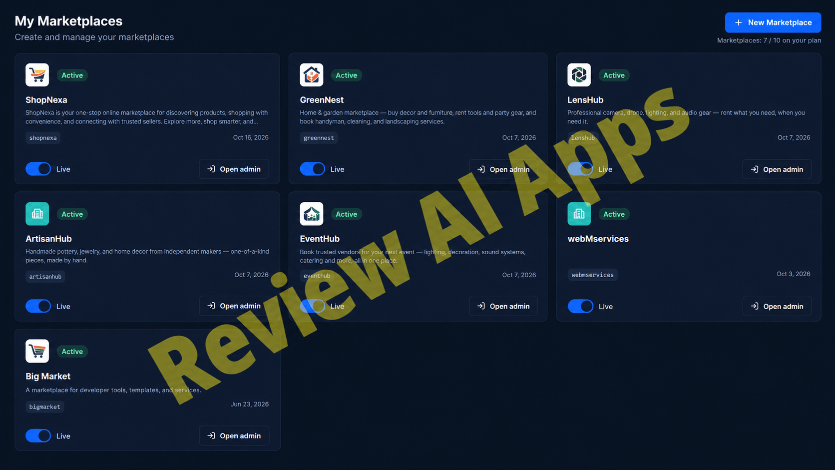 Martsi review - the admin area
