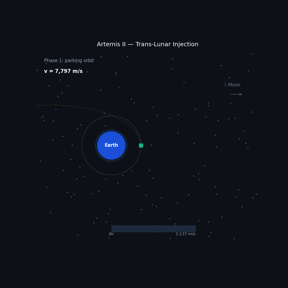 Artemis II TLI Explained: Physics, Δv Calculation, and Real
