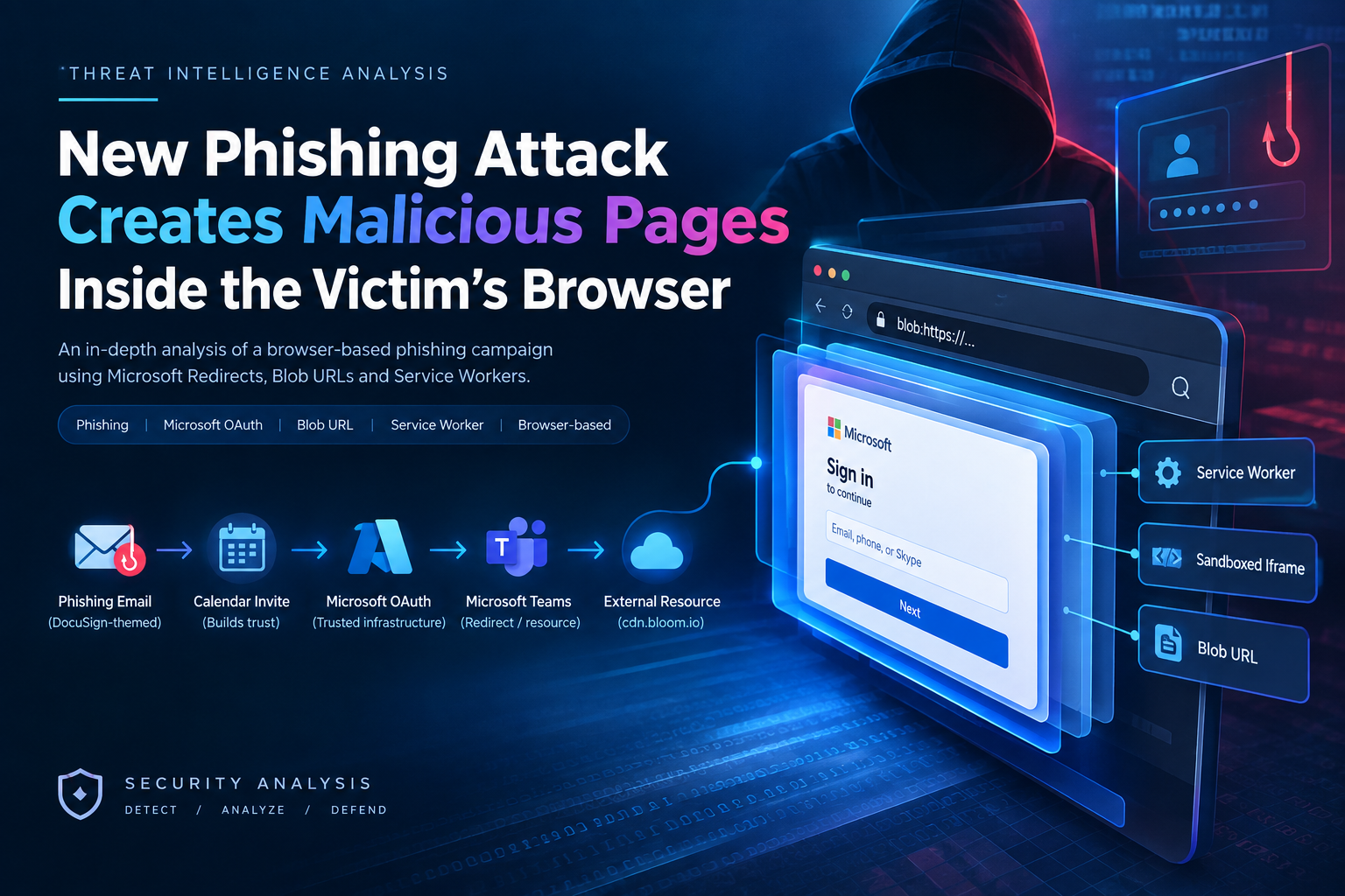 Browser "Turned Into Phishing Server": New Threat From URL Blob And Microsoft Teams