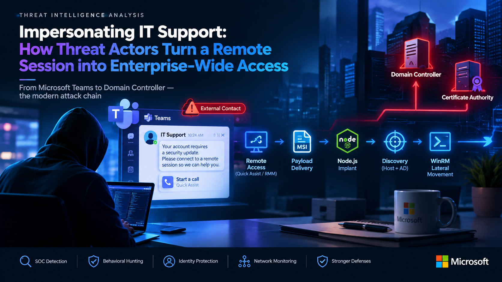 Từ Một Cuộc Gọi MS Teams Đến Quyền Quản Trị Miền (Domain Admin): Phân Tích Chiến Dịch Impersonating IT Support
