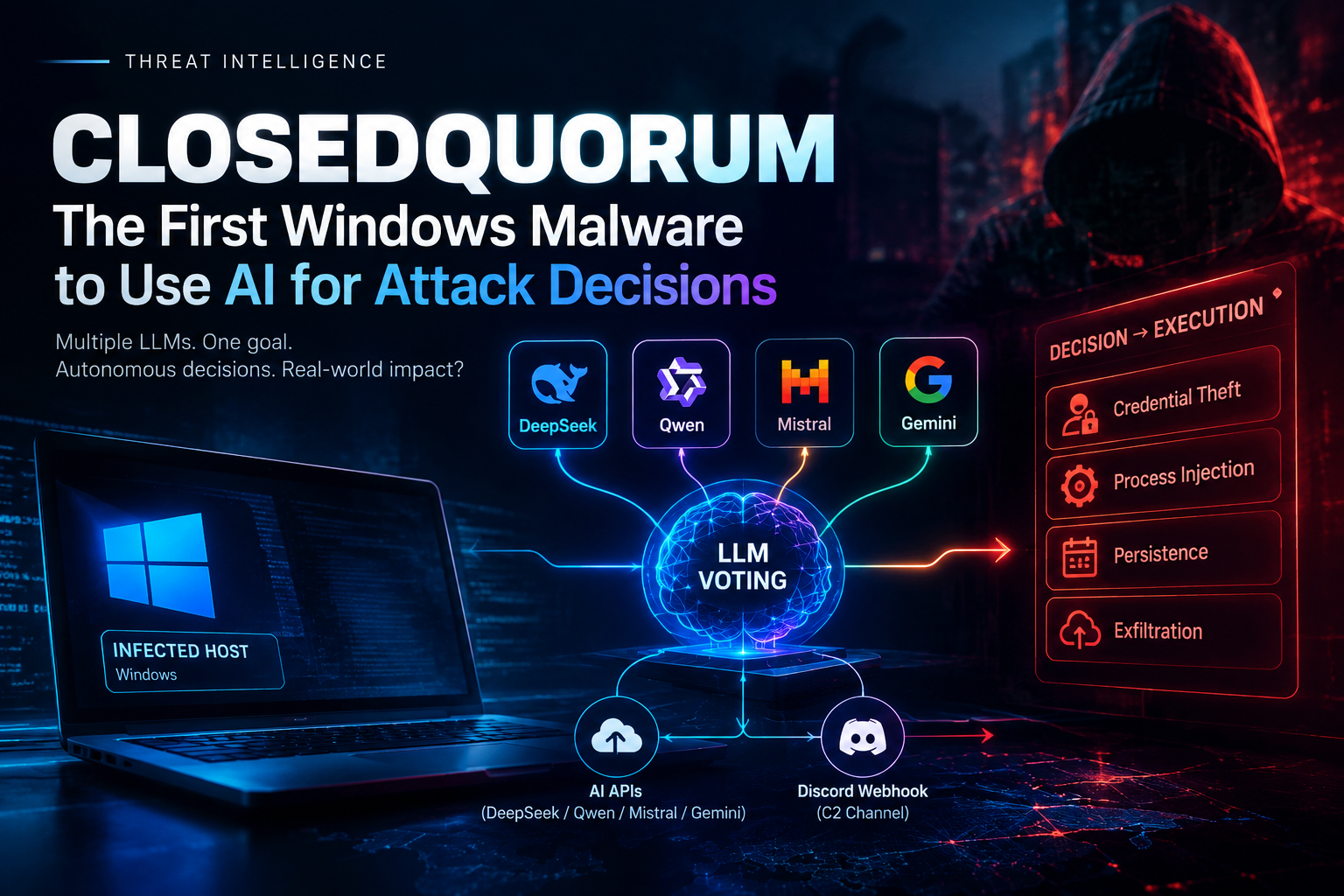 CLOSEDQUORUM: Khi 4 mô hình AI cùng biến thành máy chủ C2 cho Malware