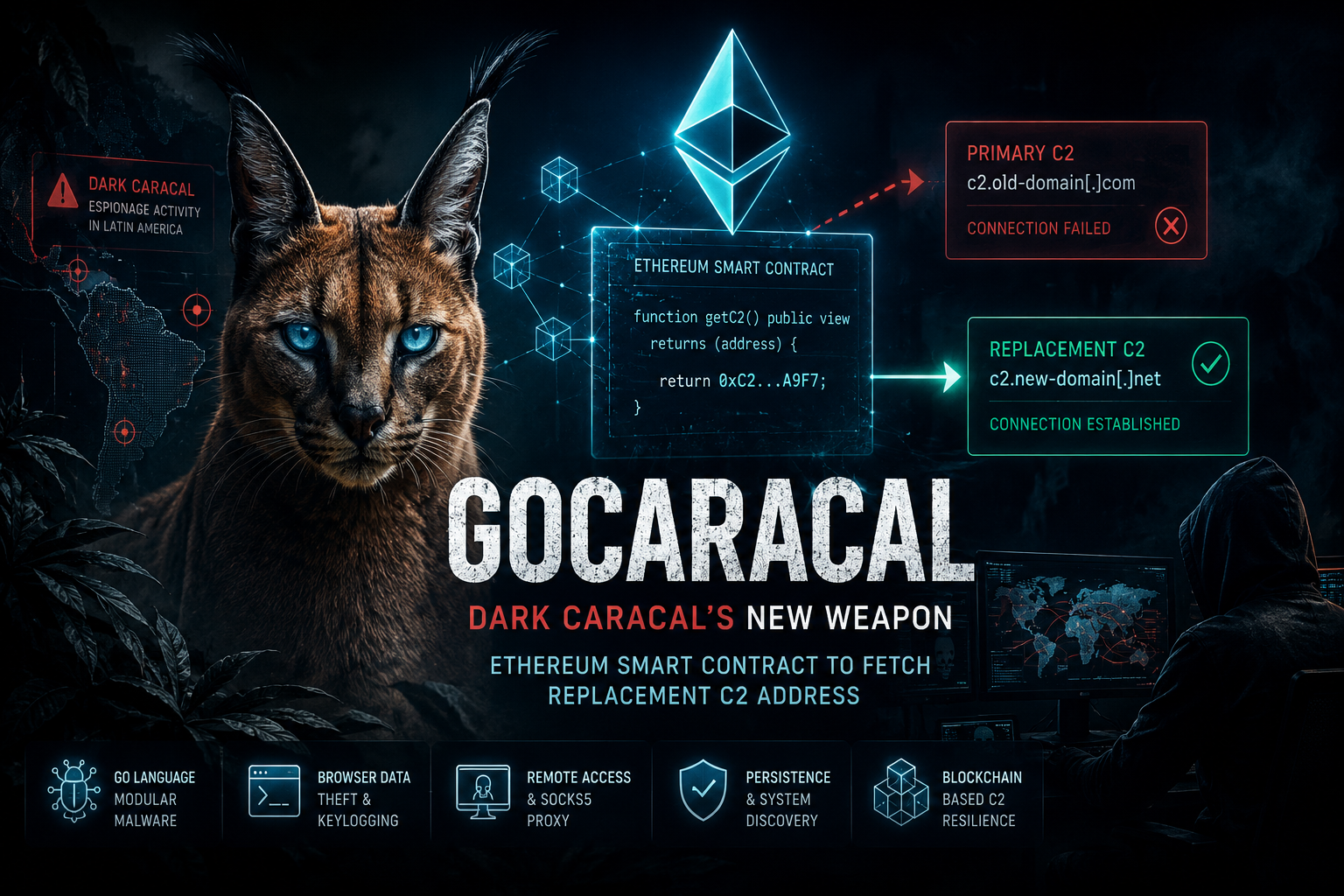 GoCaracal: Dark Caracal và Bước Tiến Mới Trong Nghệ Thuật C2 Resilience