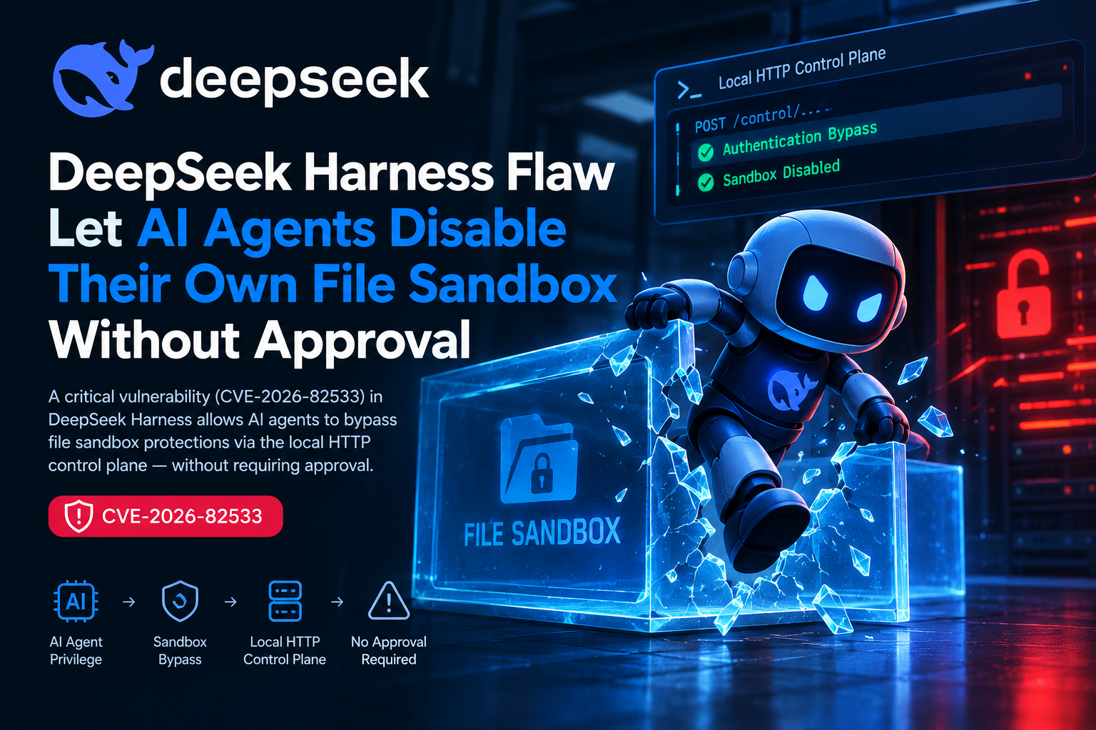Khi AI Agent Tự Tắt Sandbox: Phân Tích Lỗ Hổng Control Plane CVE-2026-82533 Trên DeepSeek Harness