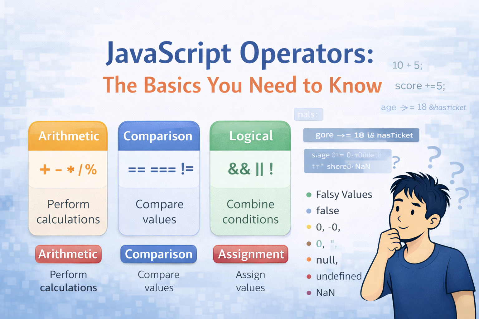 JavaScript Operators: The Basics You Need to Know