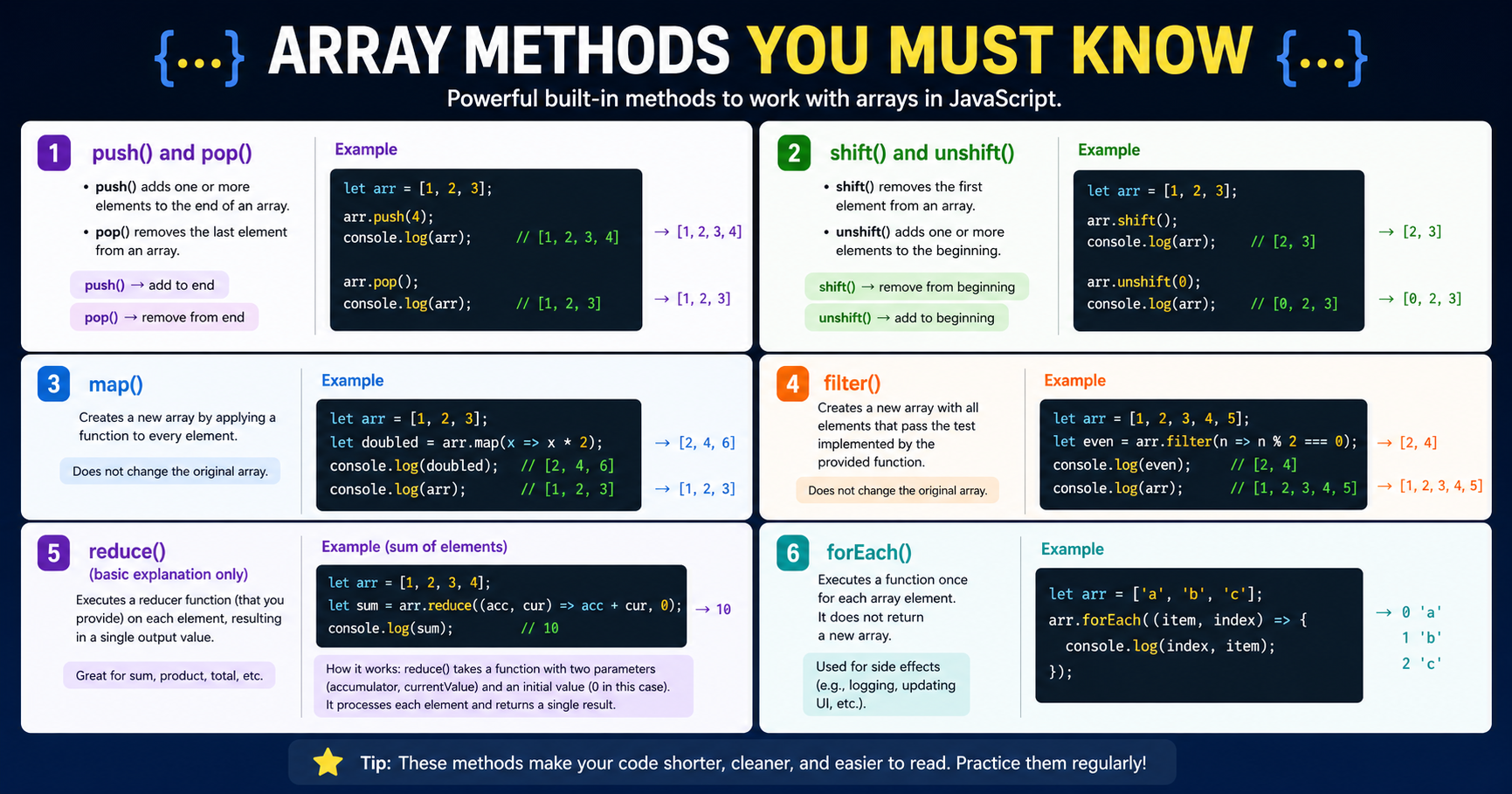 Discussion on "JavaScript Array Methods Every Beginner Should Know ...