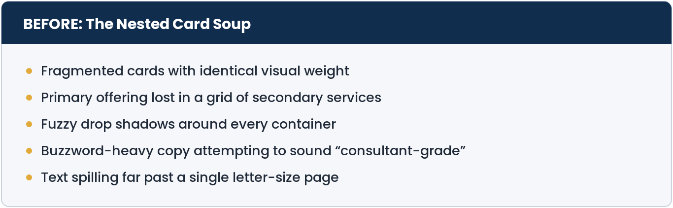 Before: The Nested Card Soup. Fragmented cards with identical visual weight; primary offering lost in a grid of secondary services; fuzzy drop shadows around every container; buzzword-heavy copy attempting to sound consultant-grade; text spilling far past a single letter-size page.