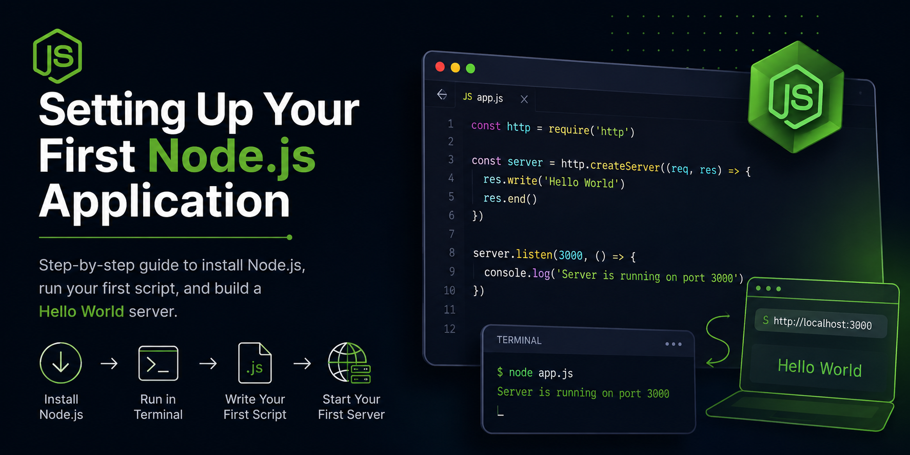 Setting Up Your First Node.js Application Step-by-Step