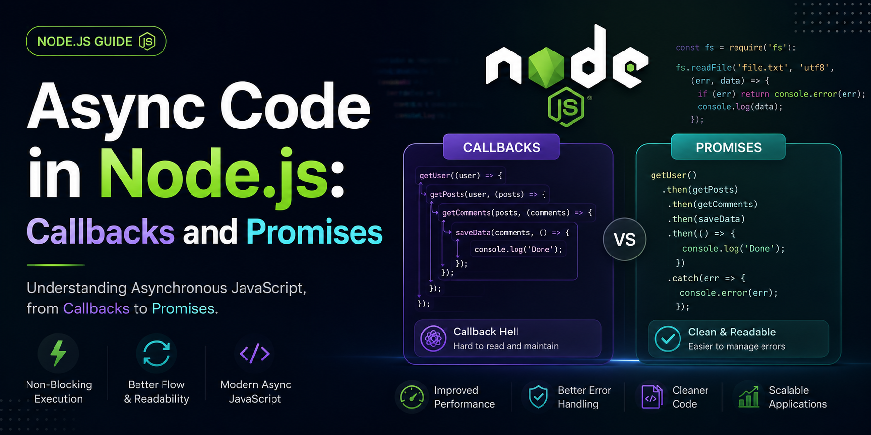 Async Code in Node.js: Callbacks and Promises