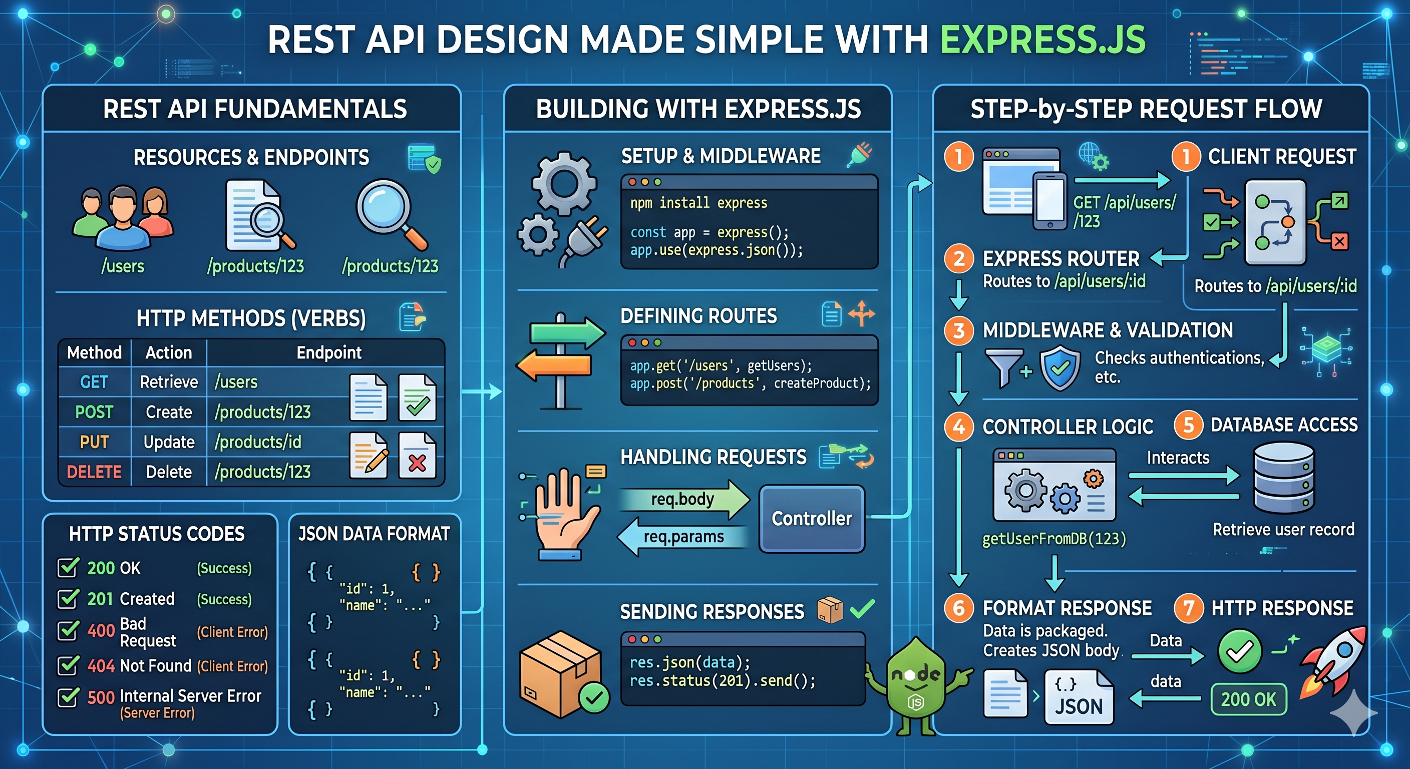 Discussion on "REST API Design Made Simple with Express.js" | Hashnode