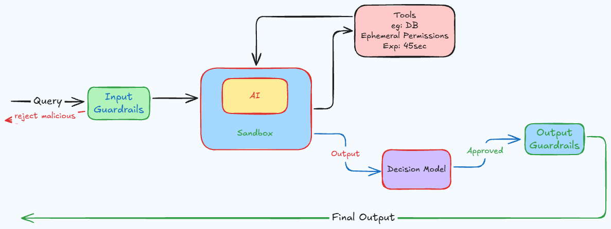 Architecture Diagram