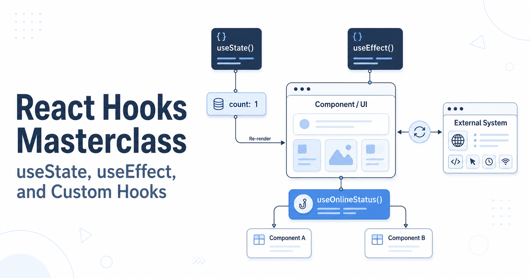 React Hooks Masterclass: useState, useEffect, and Custom Hooks