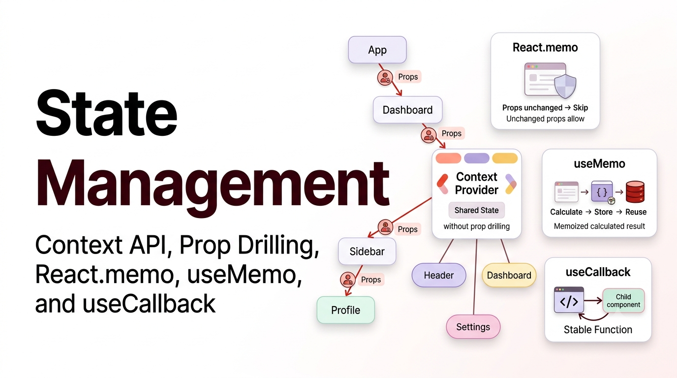 State Management: Context API, Prop Drilling, React.memo, useMemo, and useCallback