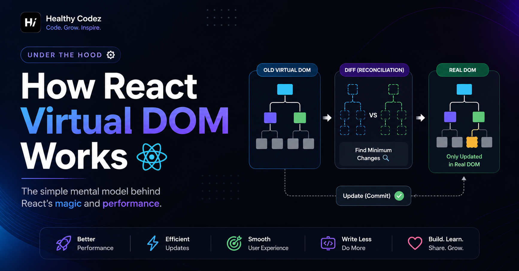 Discussion on "How React Virtual DOM Works Under the Hood" | Hashnode