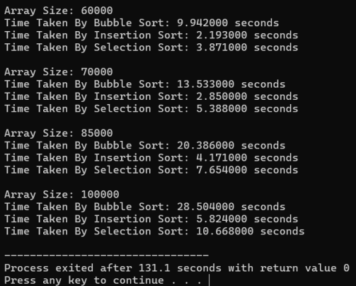 Sorting Algorithms Explained: Bubble, Insertion & Selection Sort ...