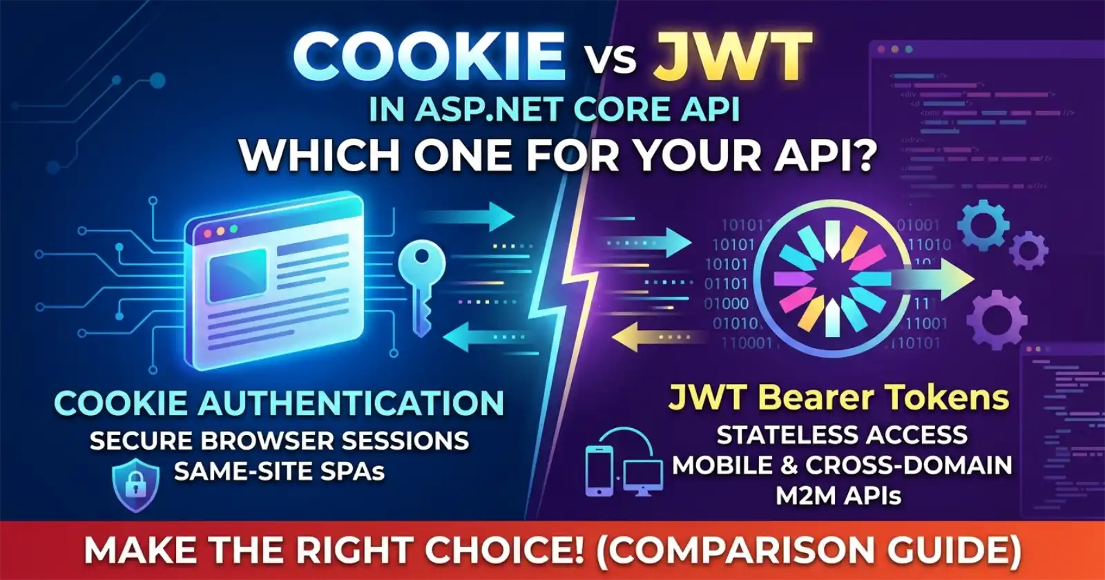 Cookie Authentication vs JWT in ASP.NET Core: Which Should Your API Use?