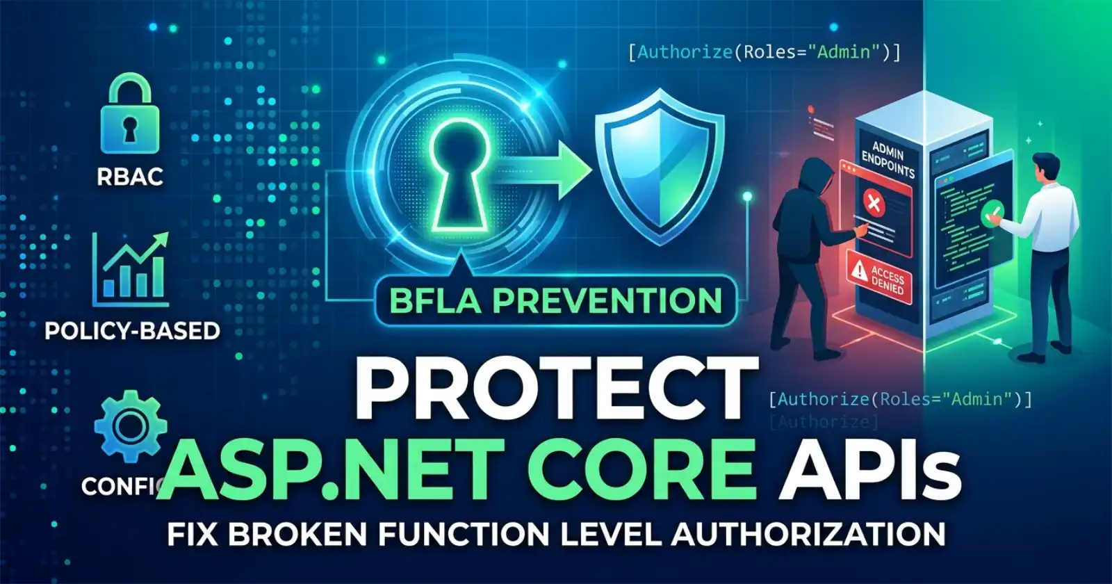 How to Protect ASP.NET Core APIs Against Broken Function Level Authorization