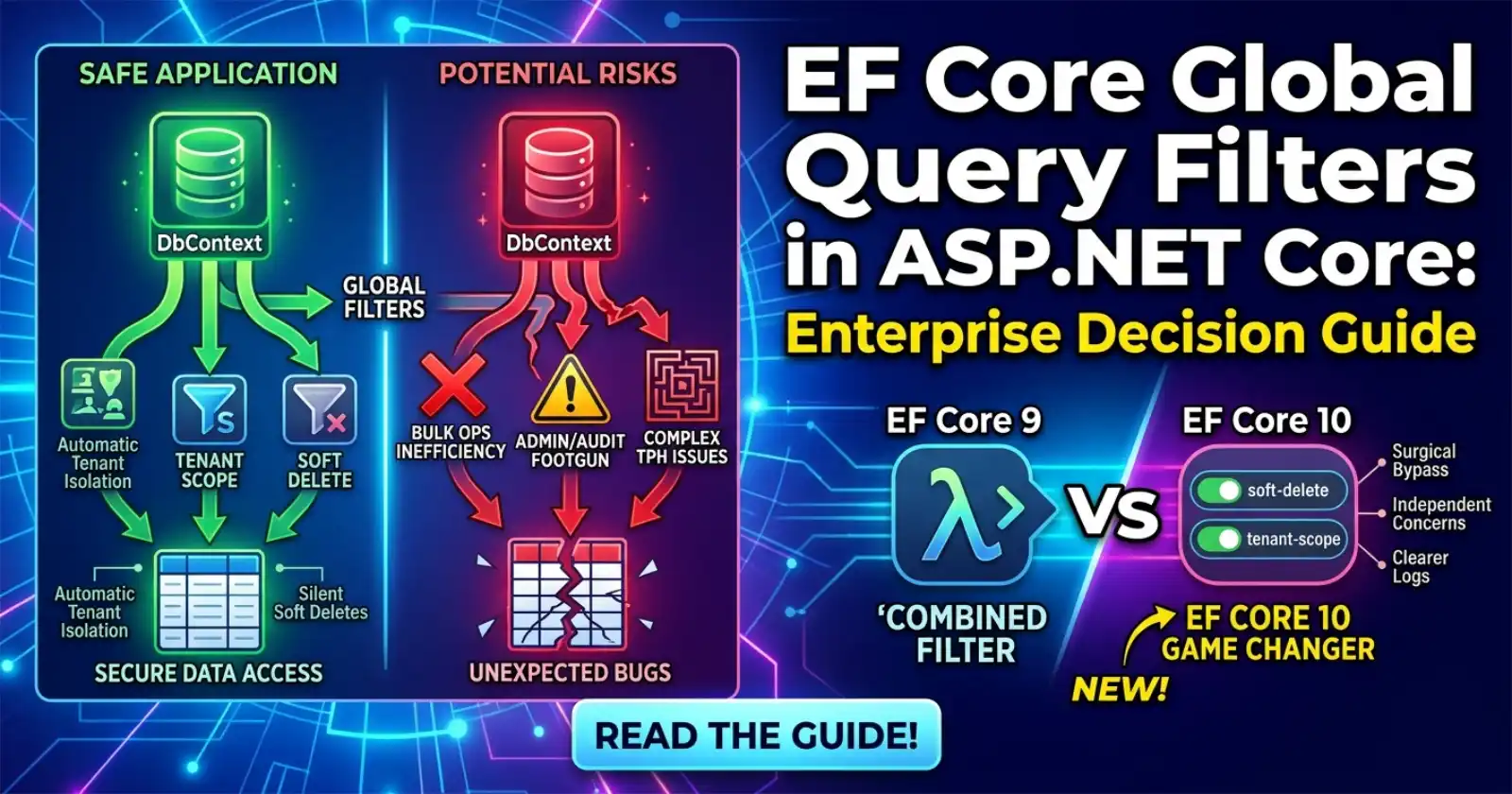 EF Core Global Query Filters in ASP.NET Core: Enterprise Decision Guide