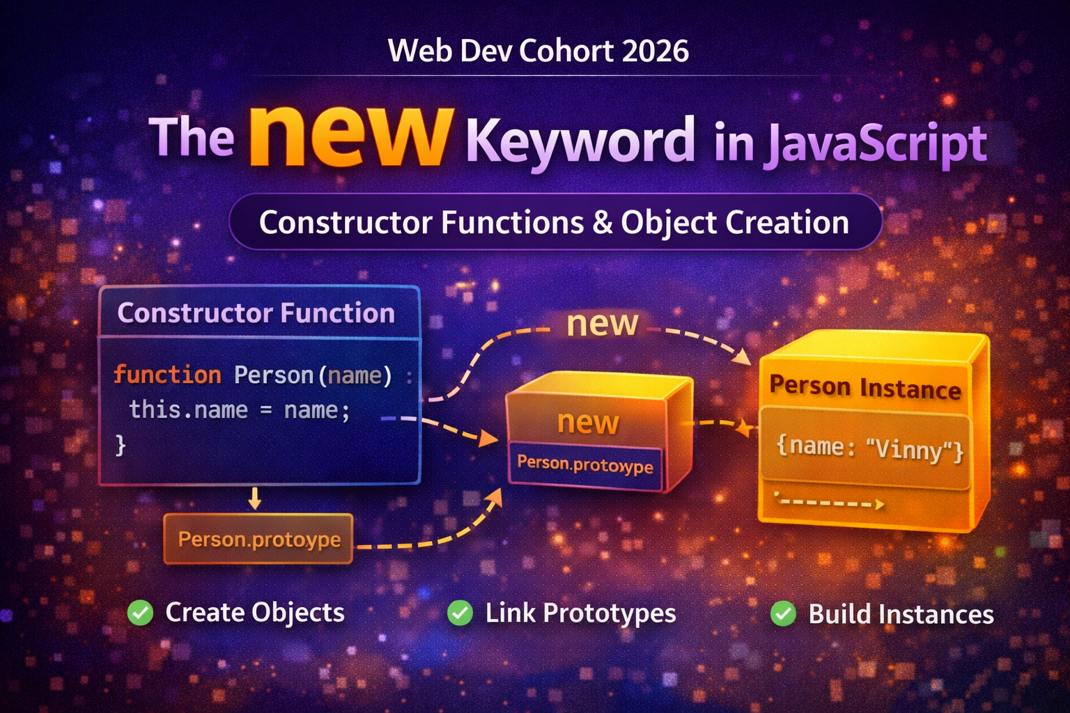 Discussion on "The new Keyword in JavaScript" | Hashnode