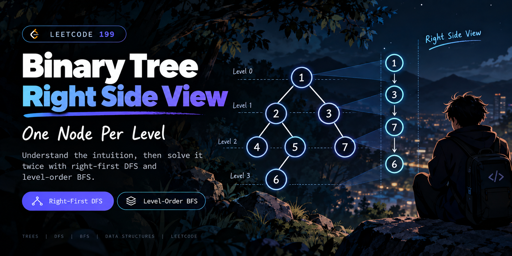 Binary Tree Right Side View: One Node Per Level