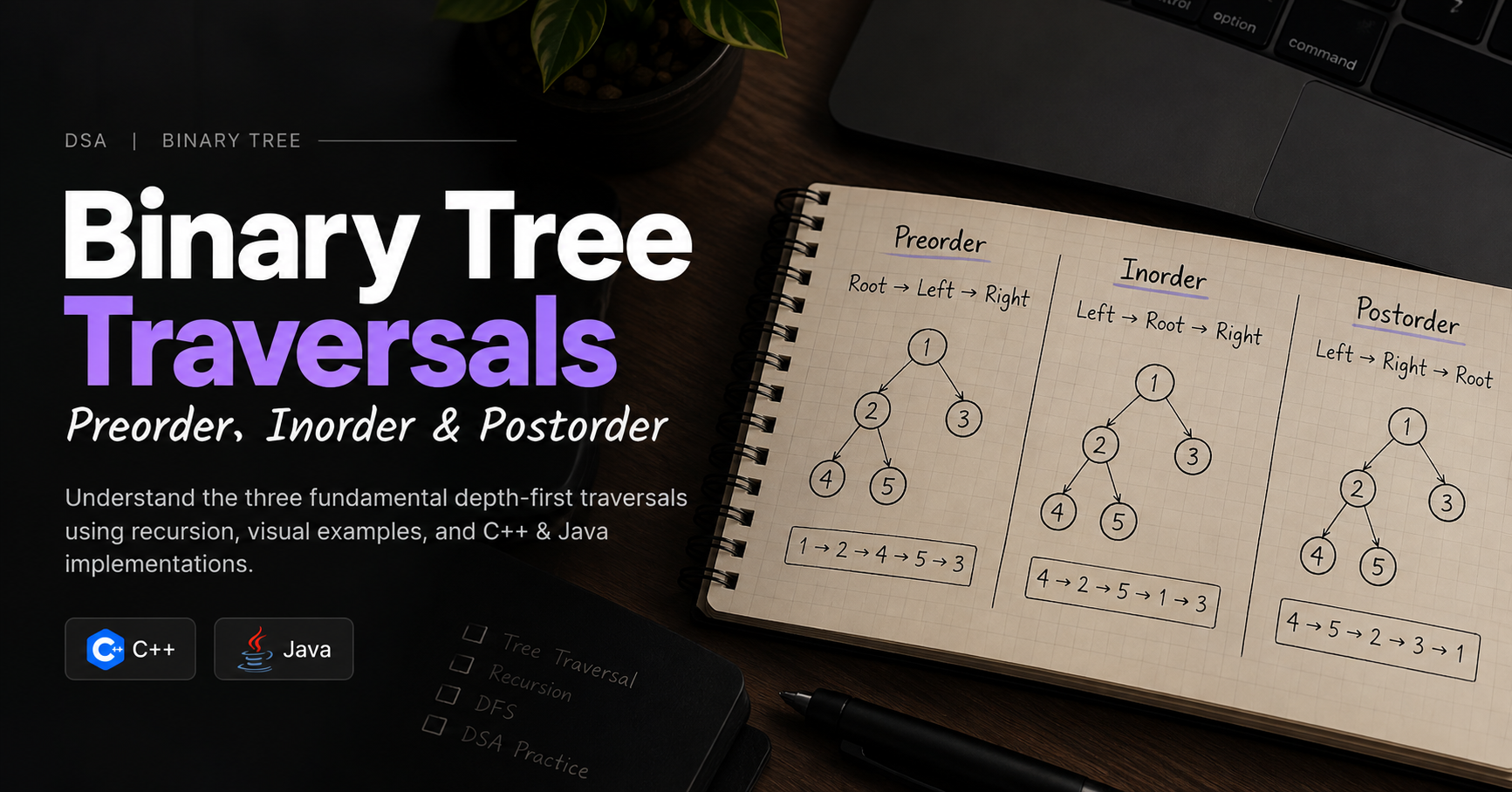 Binary Tree Traversals: Preorder, Inorder & Postorder Explained