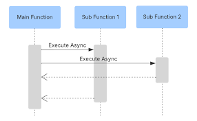 Async/Await in JavaScript: Writing Cleaner Asynchronous Code