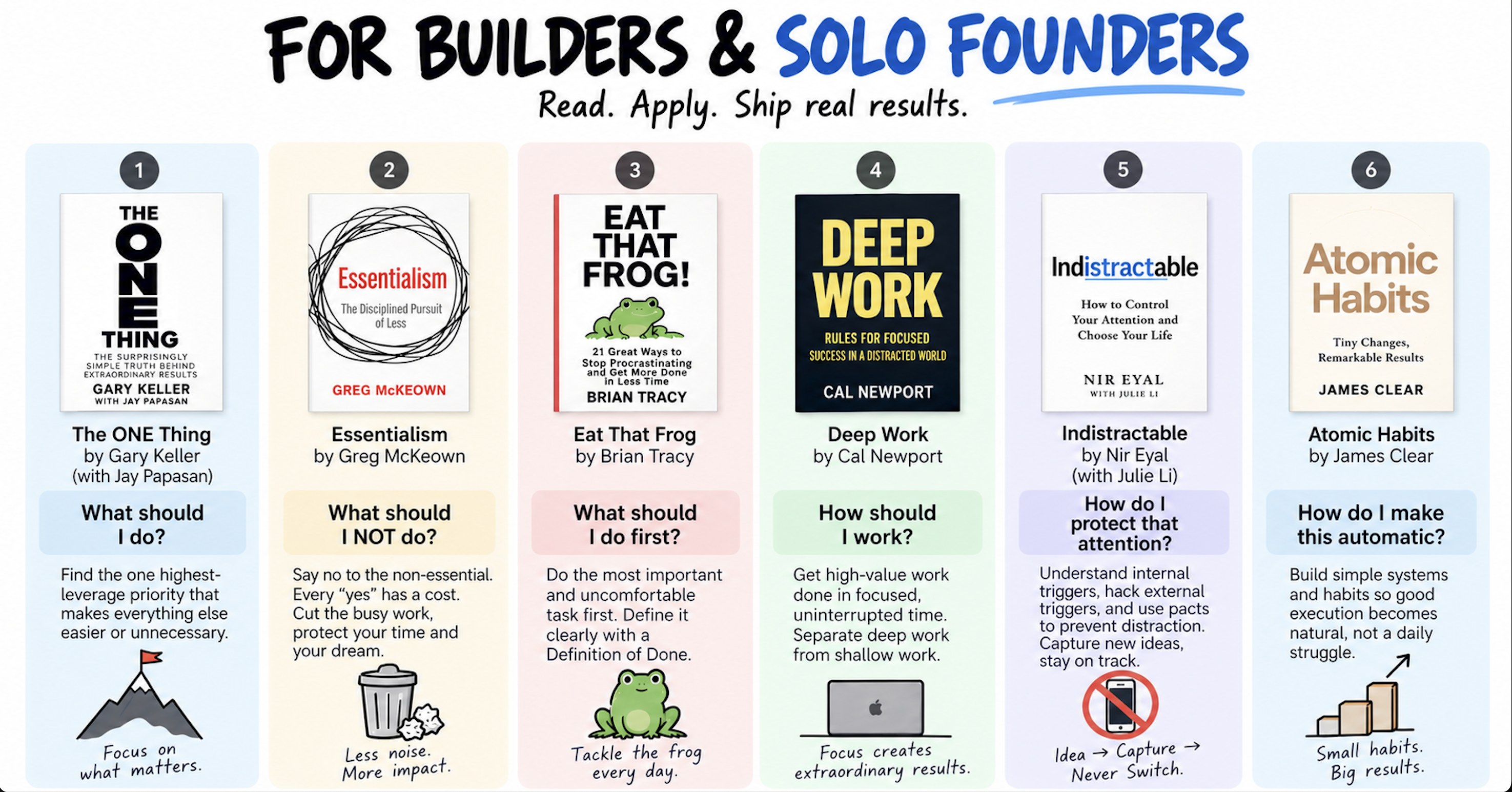 How I'm Combining a Todo MCP App With 6 Productivity Books to Build a High-Performance Execution System for Solo Founders