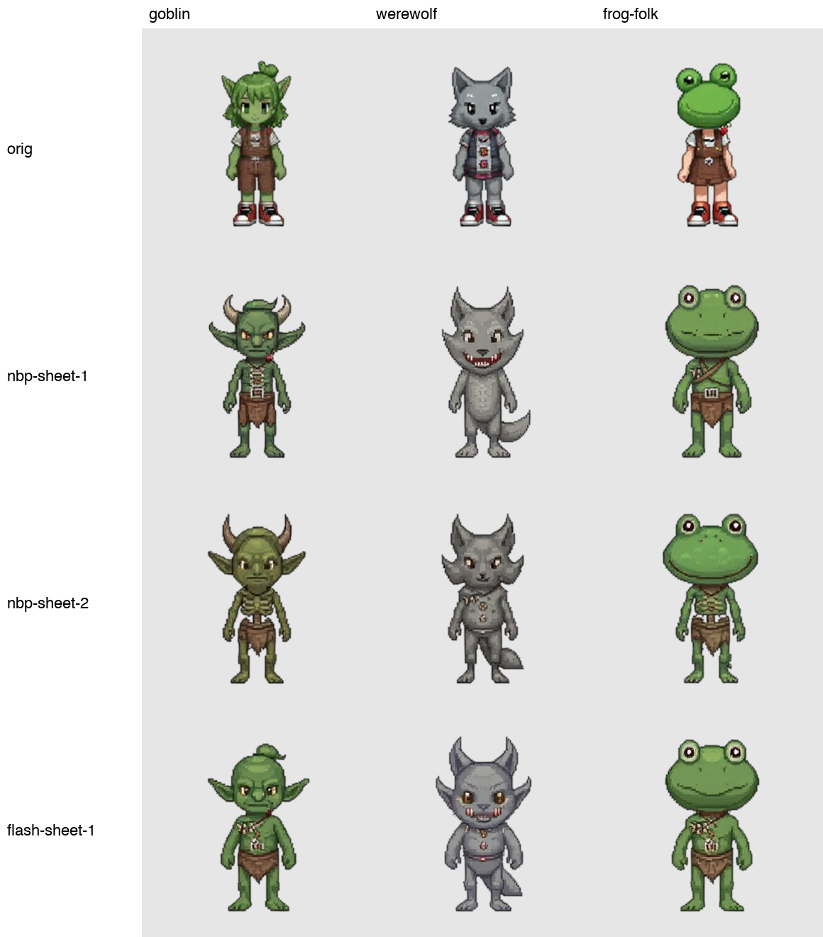 Top row: the original template. Rows below: three monster templates. Same prompts, same seed.