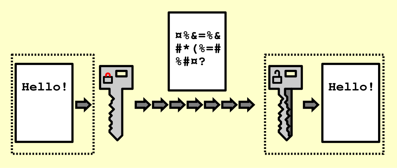 Implementing AES-256-GCM Encryption at Rest in Node.js