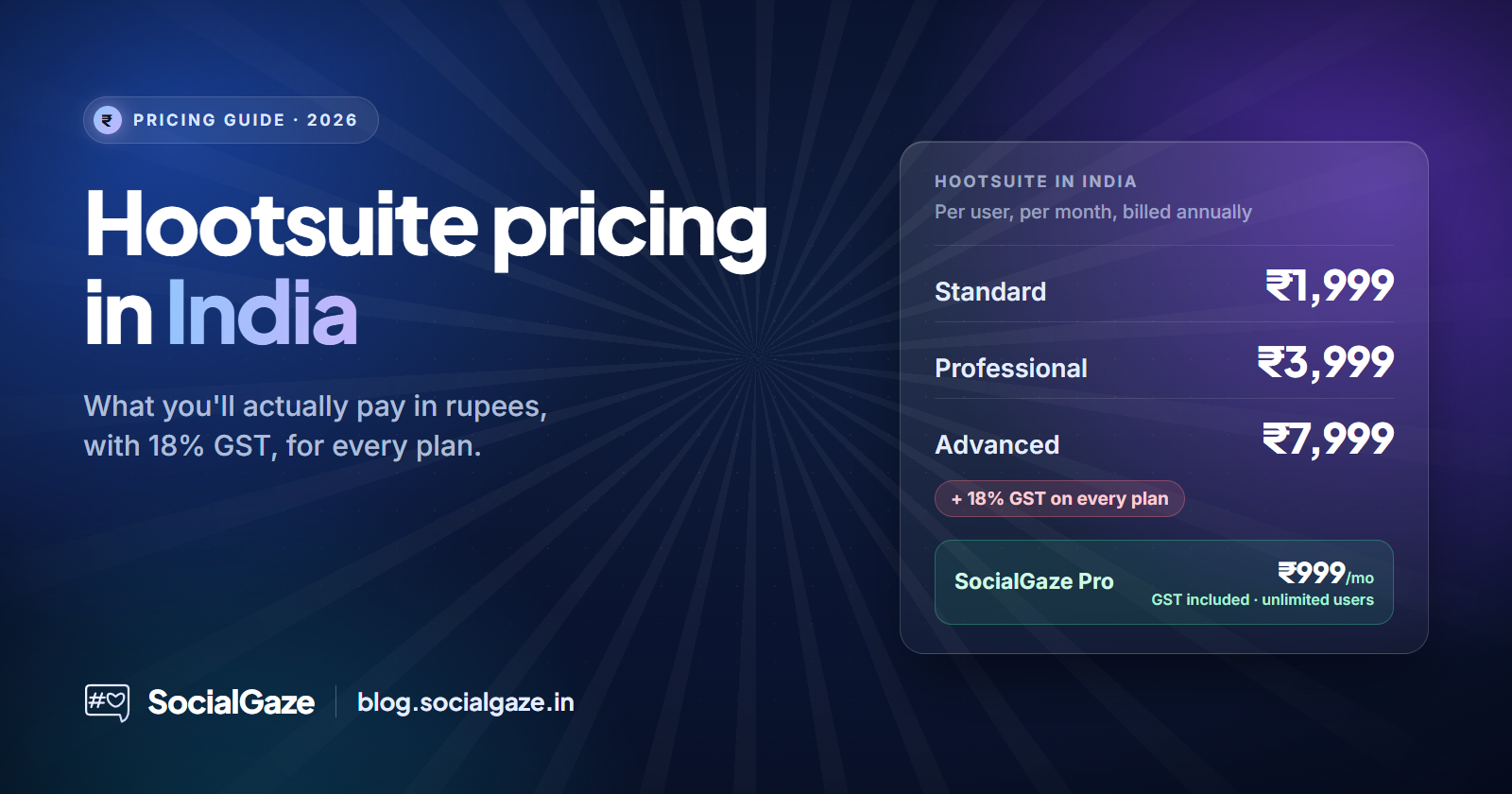 Hootsuite Pricing in India (2026): What You'll Actually Pay in Rupees