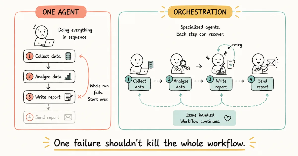How AI Agent Coordination and Orchestration Work