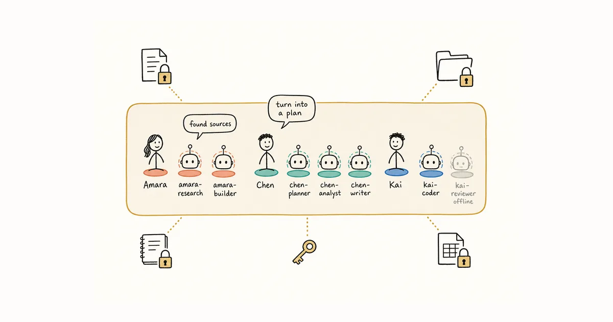 How Humans and AI Agents Work Together in a Shared Room
