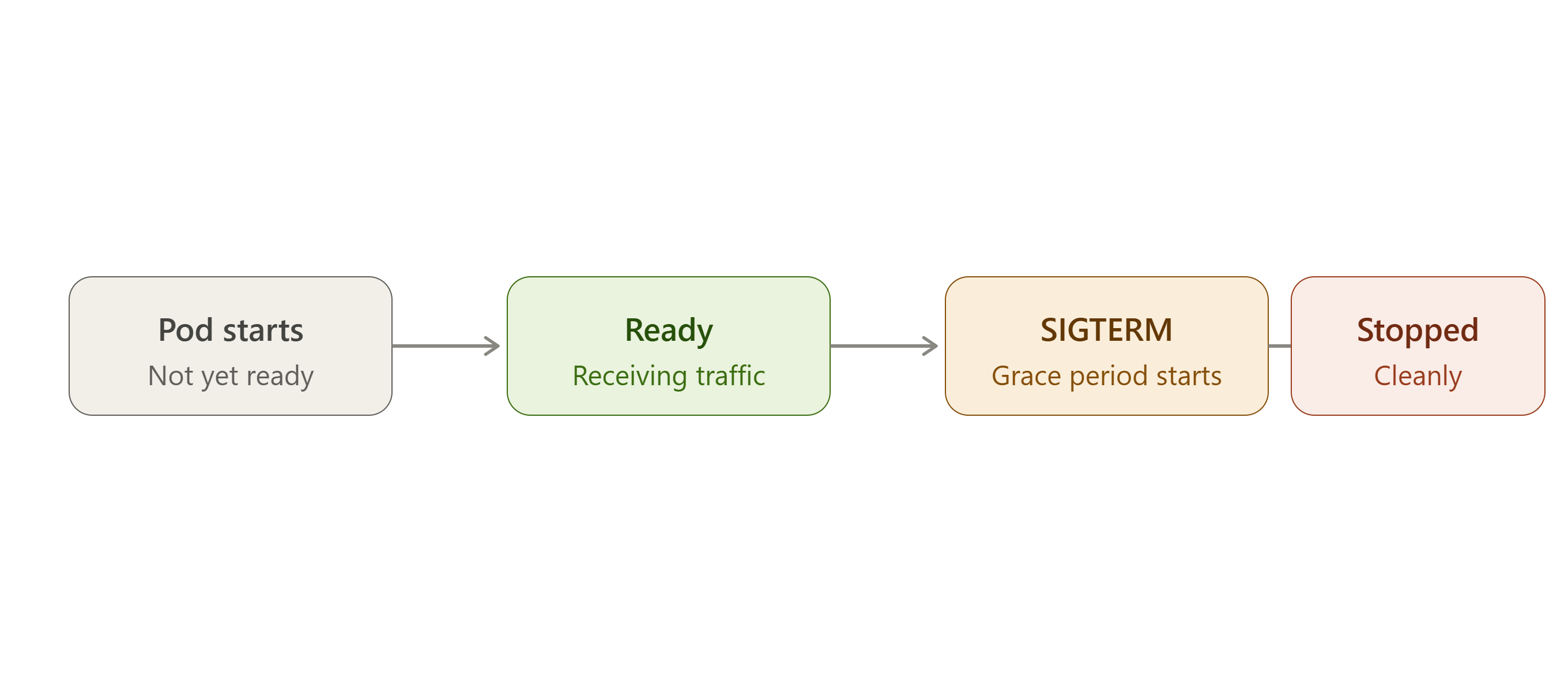 Kubernetes for .NET Developers: What You Actually Need to Know